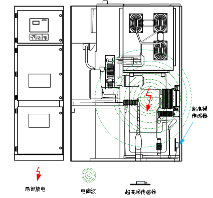 NY-608D三合一局放(特高频+超声波+地电波)(图1) NY-608D三合一局放(特高频+超声波+地电波)(图1)