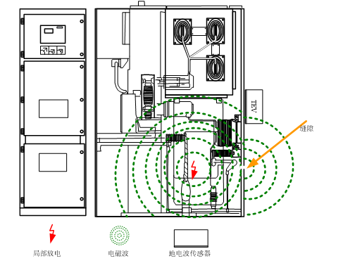 NY-608D三合一局放(特高频+超声波+地电波)(图3) NY-608D三合一局放(特高频+超声波+地电波)(图3)