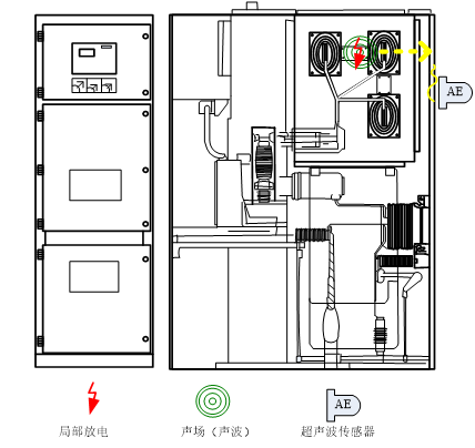NY-608D三合一局放(特高频+超声波+地电波)(图2) NY-608D三合一局放(特高频+超声波+地电波)(图2)