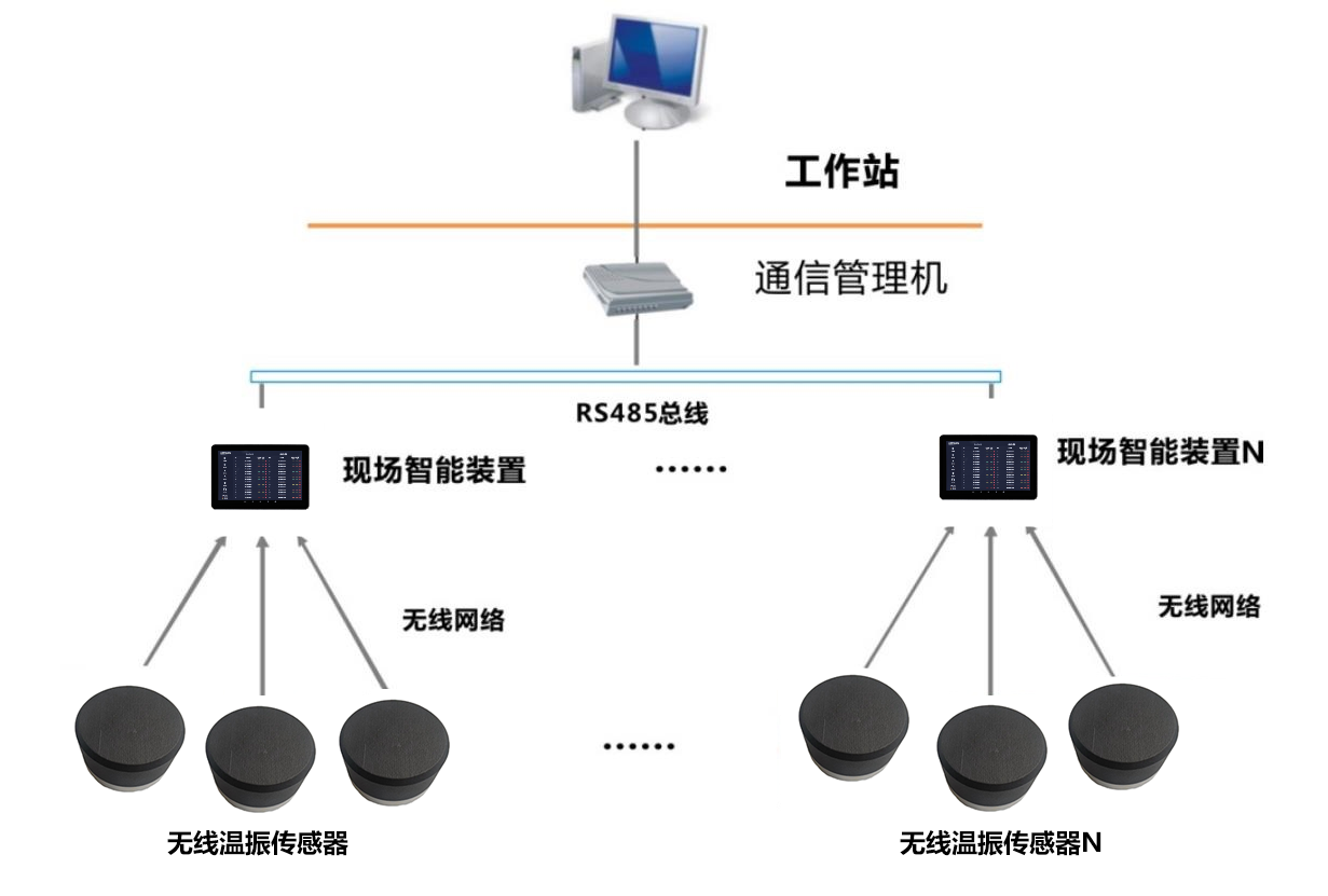 温振一体传感器(图1)