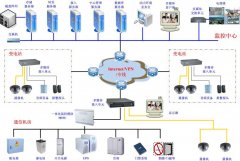 关于触头测温装置的详细介绍